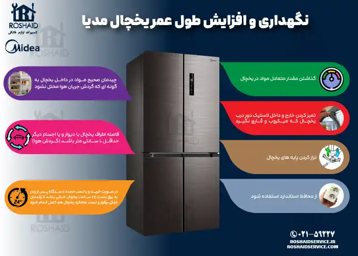 نگهداری و افزایش طول عمر یخچال مدیا